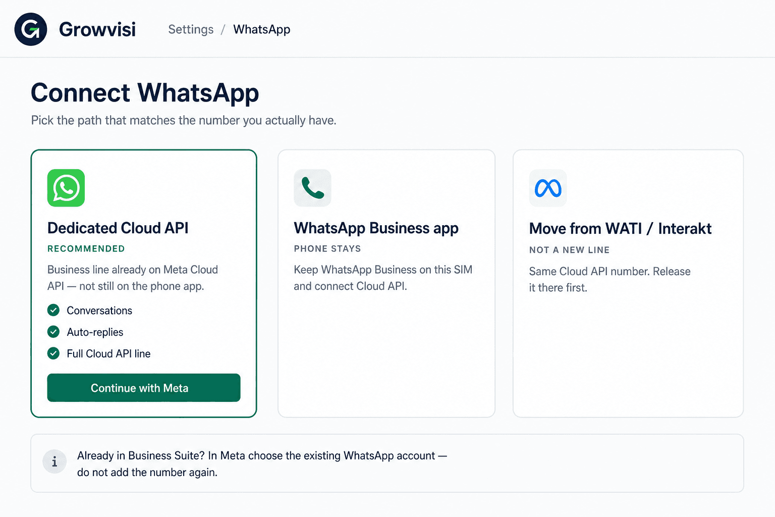 Growvisi Connect WhatsApp with three path cards: Dedicated Cloud API, WhatsApp Business app, and Move from WATI or Interakt.